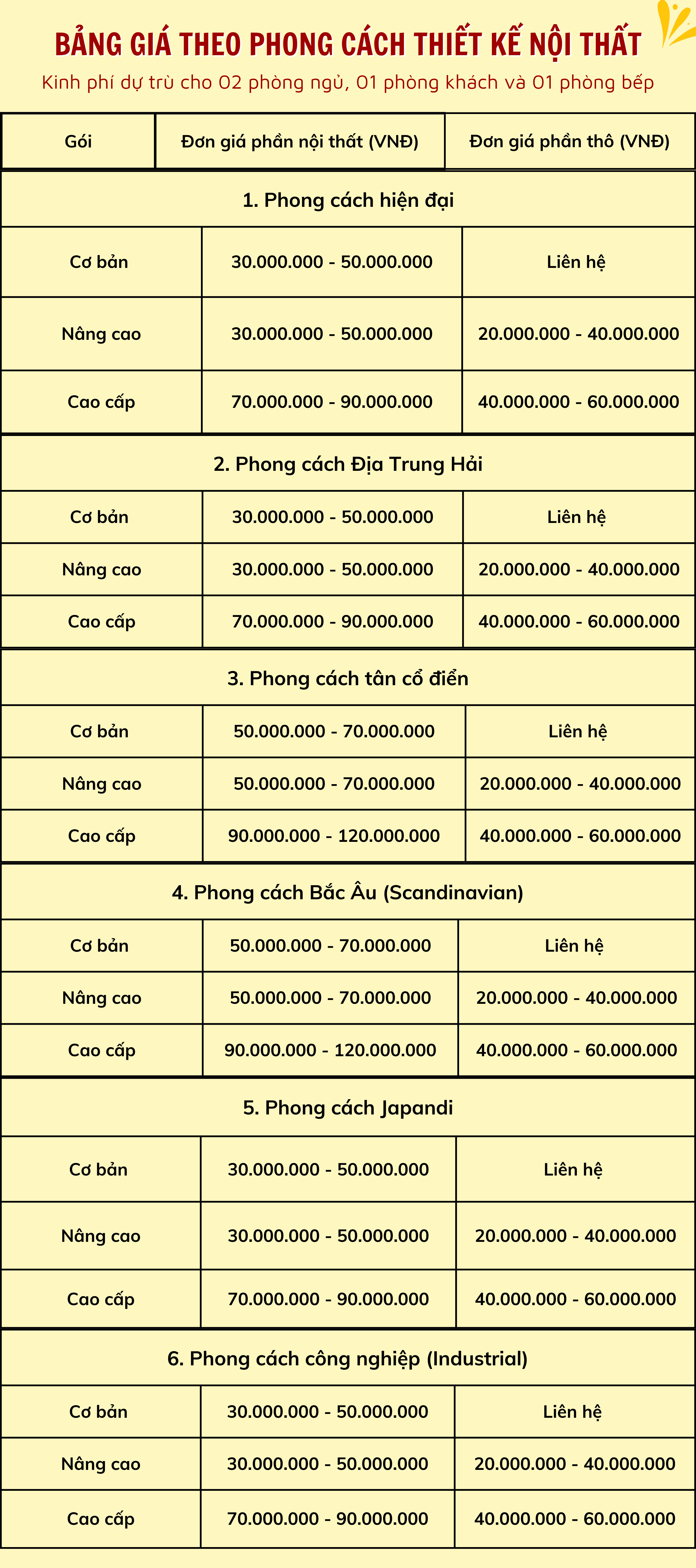 Thiet Ke Noi That Chung Cu 45m2 100