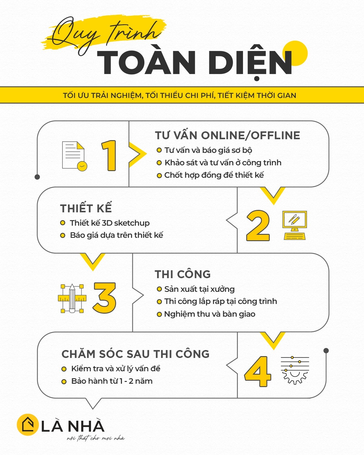 Dịch vụ thiết kế nội thất Là Nhà có chế độ bảo hành lên đến 5 năm